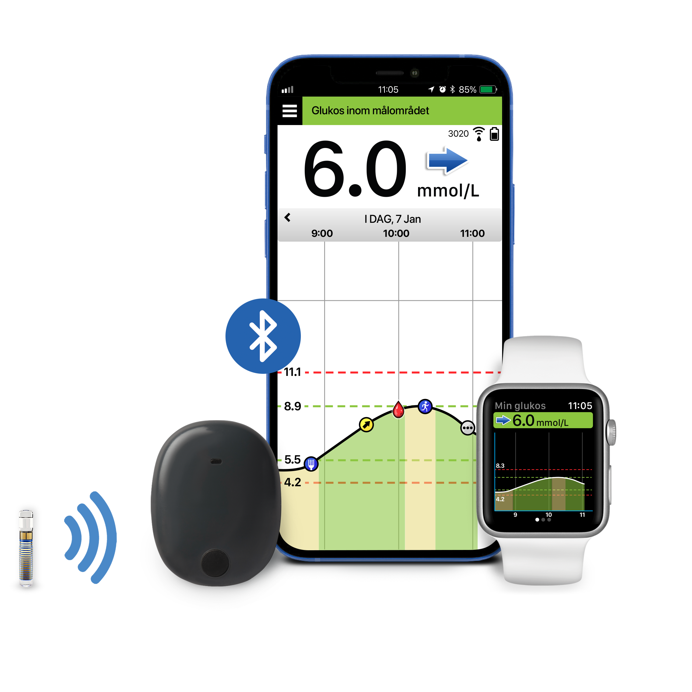 Eversense CGM-appen med Apple Watch-kompatibilitet och smartsändare.