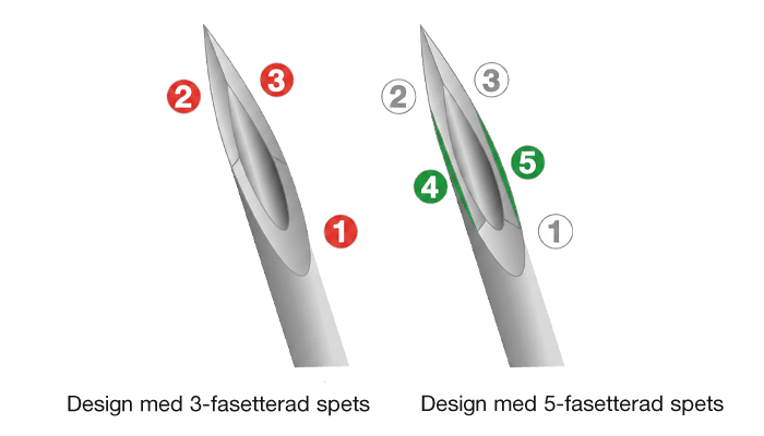 Design med 5-fasetterad spets